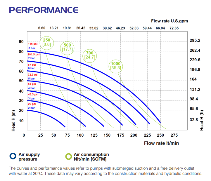 p252_curve