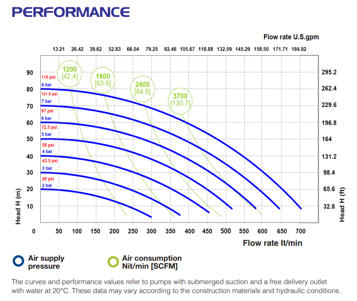 p700_curve